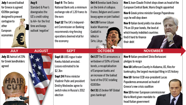 2011 timeline July to November