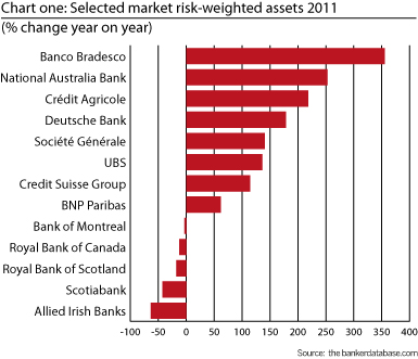 Apr - Risk-weighted assets 1