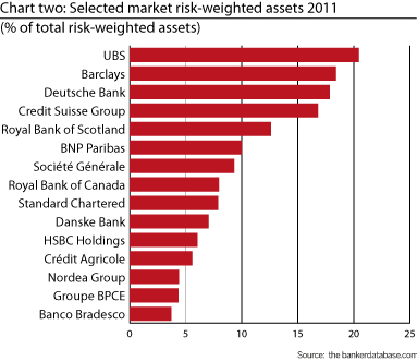 Apr - Risk-weighted assets 2
