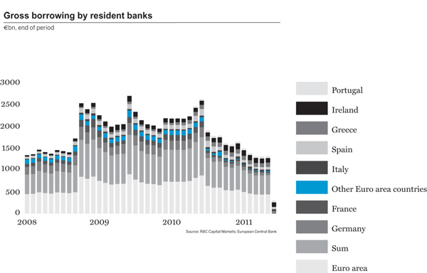 Bank of England balance sheet assets