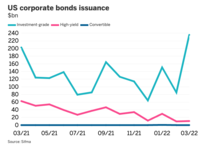 Bond issuance