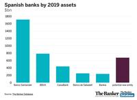 chart spain banks