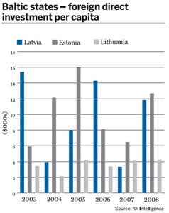 cp/49/Baltic states chart.jpg