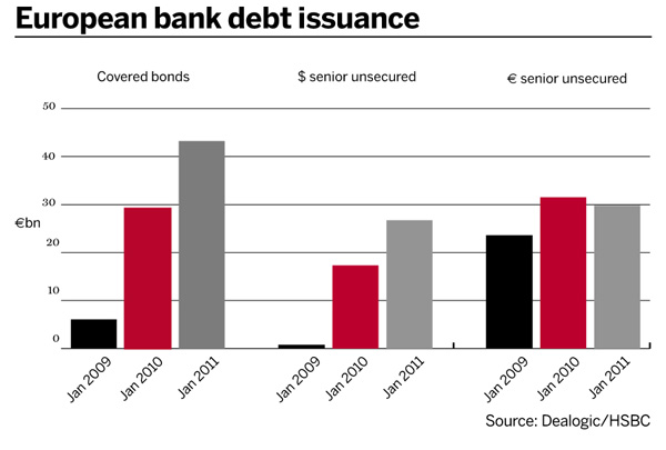 European bank debt issuance