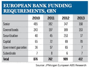 European bank funding requirements, ebn