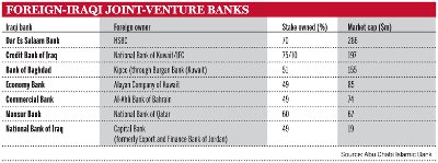 Foreign-Iraqi joint-venture banks