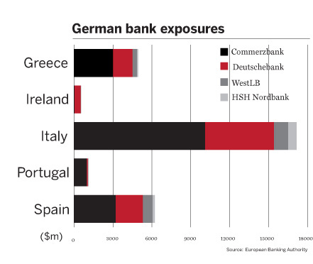 German-banks-exposure-to-Italy