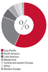 Global share of profits, 2013 ranking
