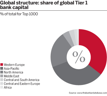 Global structure 2