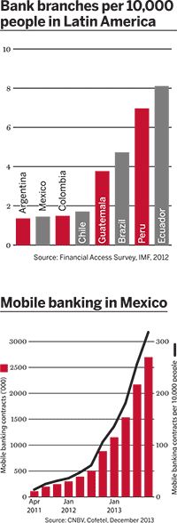 Is Mexico ready to embrace mobile banking