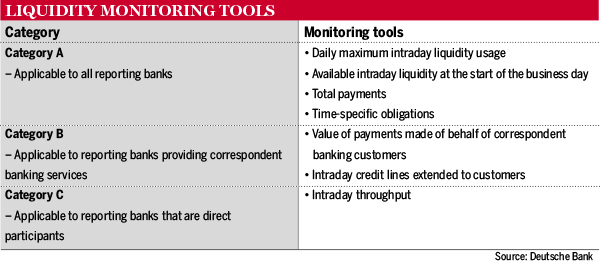 Liquidity monitoring tools