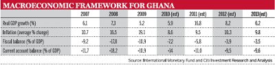 Macroeconomic framework for Ghana
