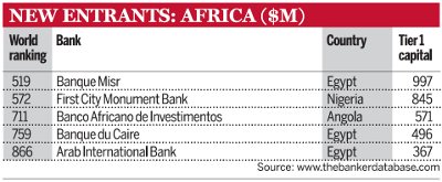 New entrants: Africa ($m)
