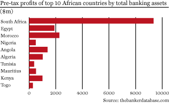 Nigerian banks 1