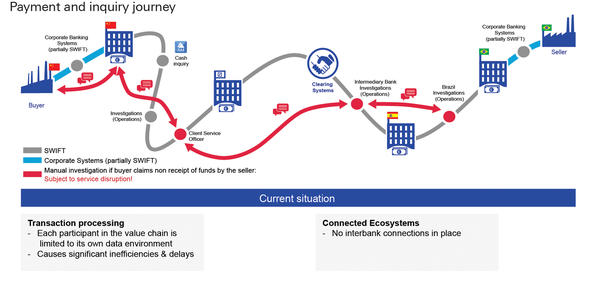Payment and enquiry journey 1