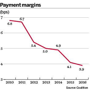 Payment margins