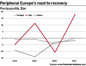 Peripheral Europe’s road to recovery