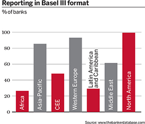 Reporting in Basel III format