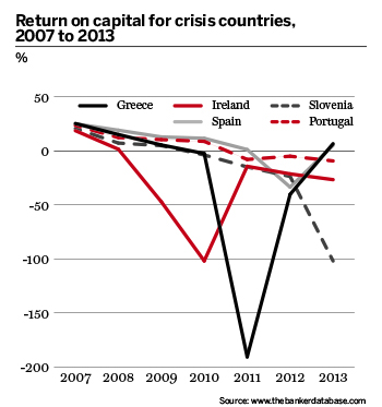 ROC crisis countries