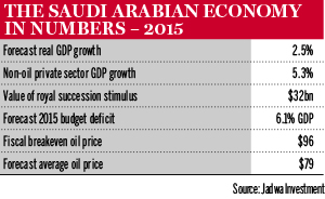 Saudi Arabian economy