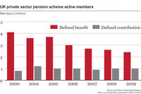 UK private sector pension scheme active members