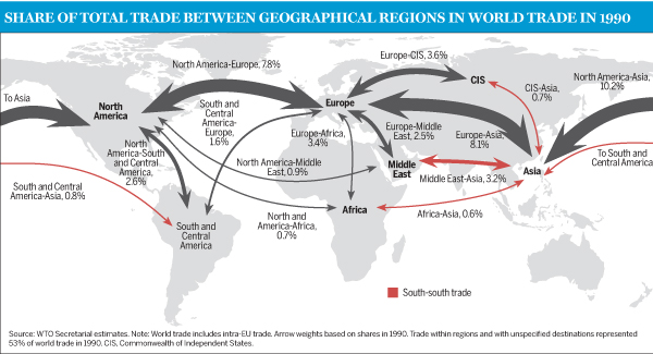 Share of total trade between geographical regions in world trade in 1990