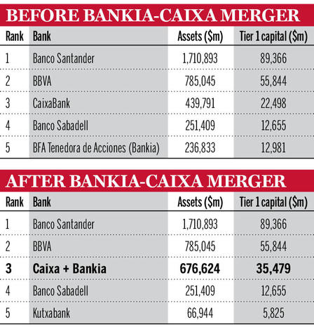 Spain banks chart