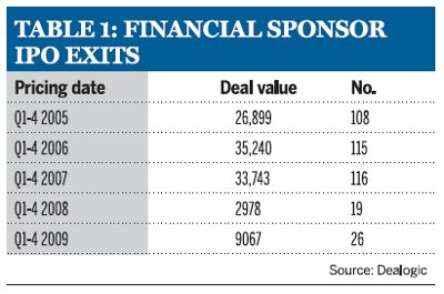 Table 1: Financial sponsor IPO exits
