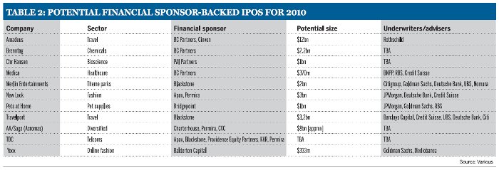 Table 2: Potential financial sponsor-backed IPOs for 2010