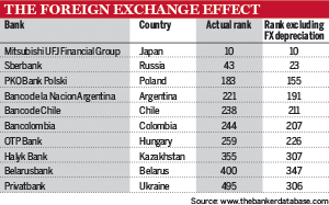 The foreign exchange effect