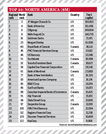 Top 1000 World Banks Ranking 2014 – North America