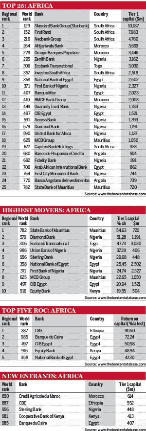 Top 25 banks in Africa