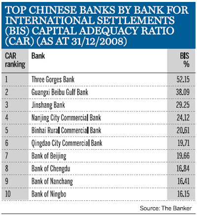 Top Chinese Banks by Bank for International Settlements (BIS) capital adequacy ratio