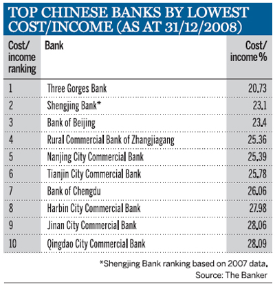 Top Chinese Banks by lowest cost/income (as at 31/12/2008)