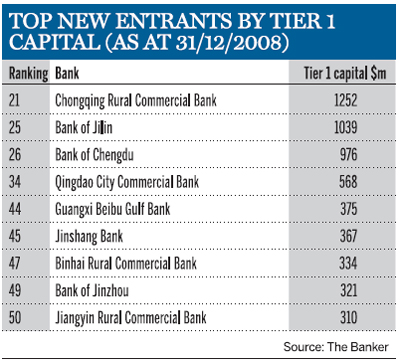 Top New Entrants by tier 1 capital (as at 31/12/2008)