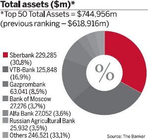 Total assets ($m)
