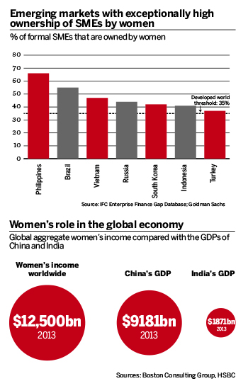 Womens role in the global economy