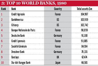 50 years of ranking banks Chris Skinner's blog