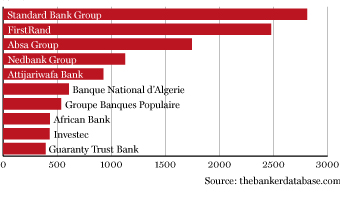 African Banks Teaser