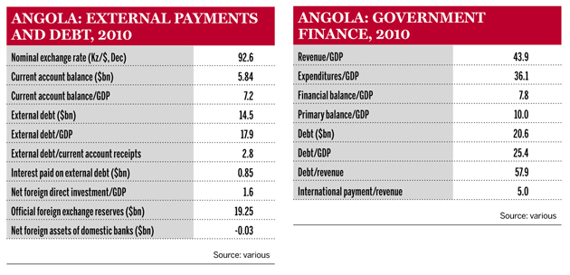 Angola: External payments and debt, government finance