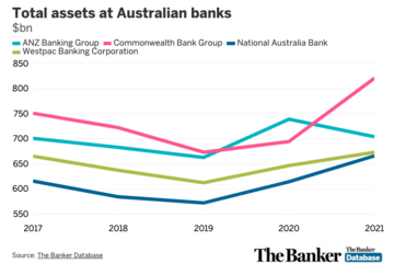 Australian banks 0111