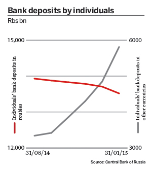 Bank deposits by individuals