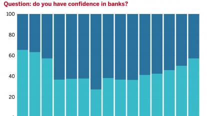 banks chart teaser