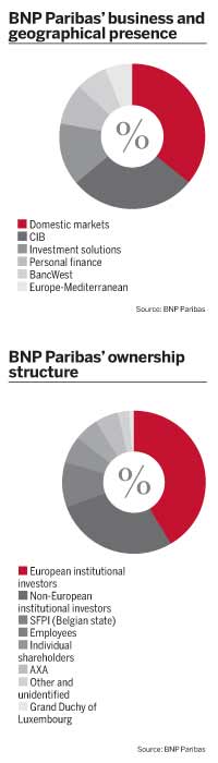 BNP Paribas’ business and geographical presence; and BNP Paribas’ ownership structure