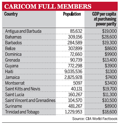 Caricom Full Members