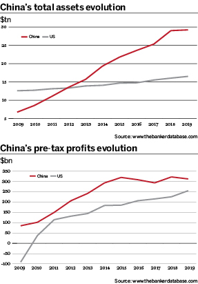China charts