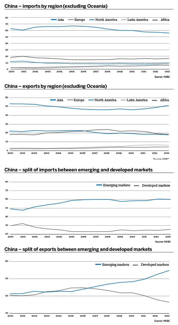 China imports and exports