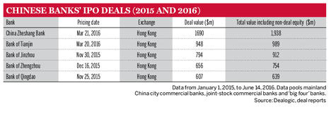 Chinese banks’ IPO deals (2015 and 2016)