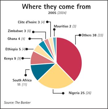 cp/12/959-Africans Where from pi copy.jpg