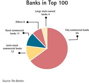 cp/20/p964-Banks in T100.jpg